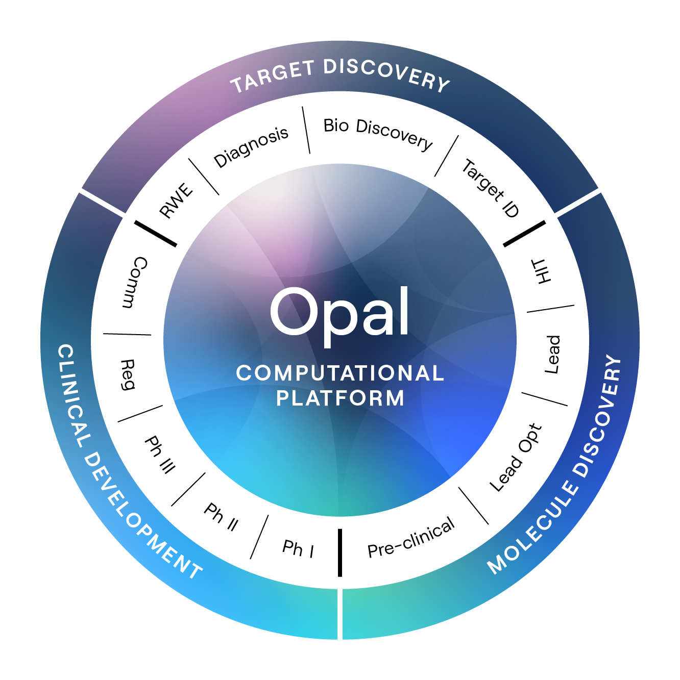 Opal Computational Platform